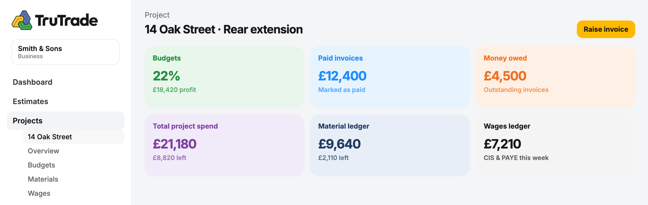 A TruTrade project with profit, invoices, spend, materials and wages on one screen